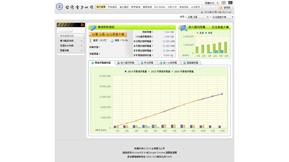 建物首頁 - 雲端智慧建築能源管理系統(iBEMS)的八大功能，以建立高效率的能源監控管理策略。